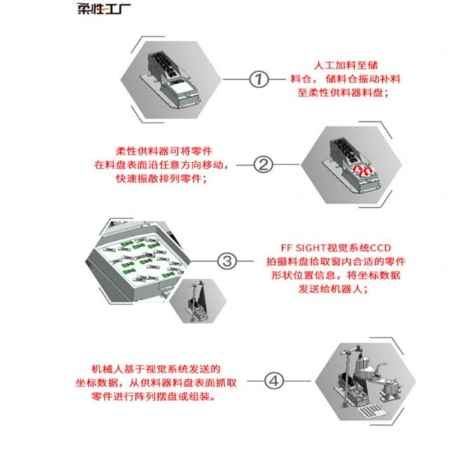 流程800