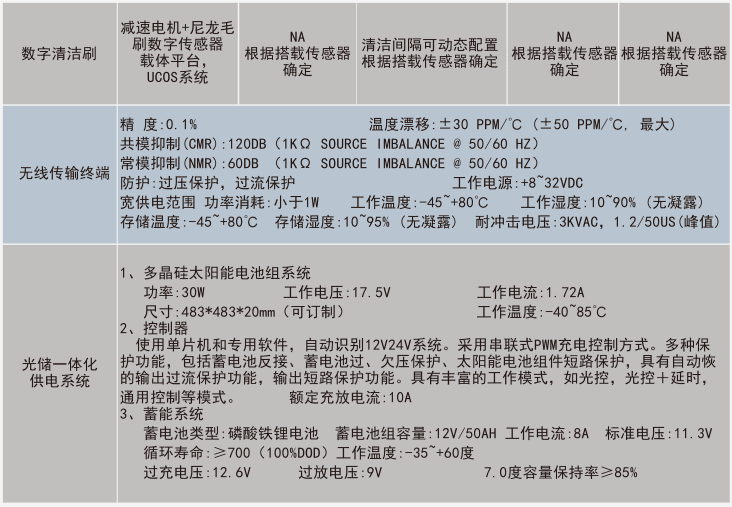 技術(shù)指標(biāo)2.PNG