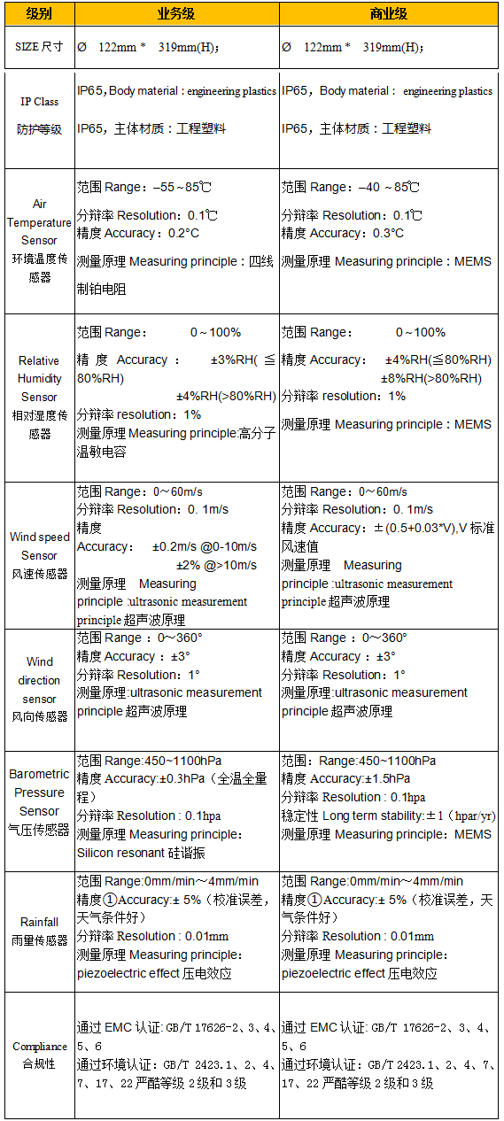 技術參數.png