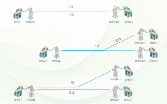 配置方案