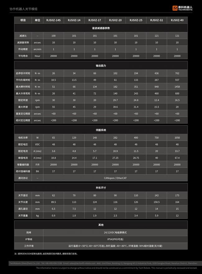 RJSIIZ系列關節模組選型參數