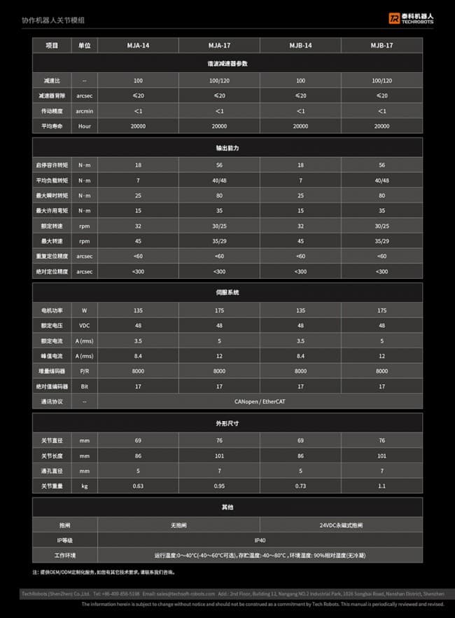 MJX系列關節(jié)模組選型參數(shù)