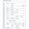 東莞卓力非標(biāo)設(shè)備行業(yè)ERP 13682413587