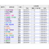 臺(tái)州設(shè)備行業(yè)專用ERP管理軟件  136 8241 3587
